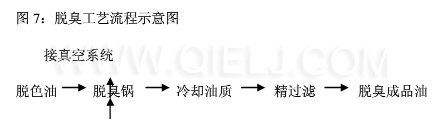 牡丹籽油設(shè)備 牡丹籽油榨油精煉生產(chǎn)線(圖11) 牡丹籽油設(shè)備 牡丹籽油榨油精煉生產(chǎn)線(圖11)