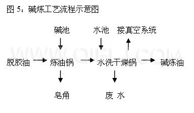 牡丹籽油設(shè)備 牡丹籽油榨油精煉生產(chǎn)線(圖9) 牡丹籽油設(shè)備 牡丹籽油榨油精煉生產(chǎn)線(圖9)